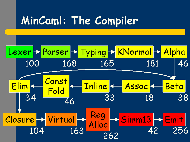 SLIDE19.GIF