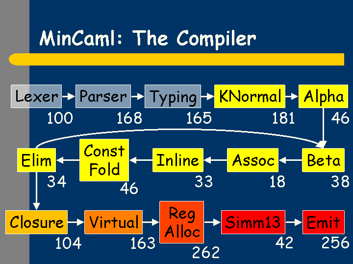 SLIDE22.GIF