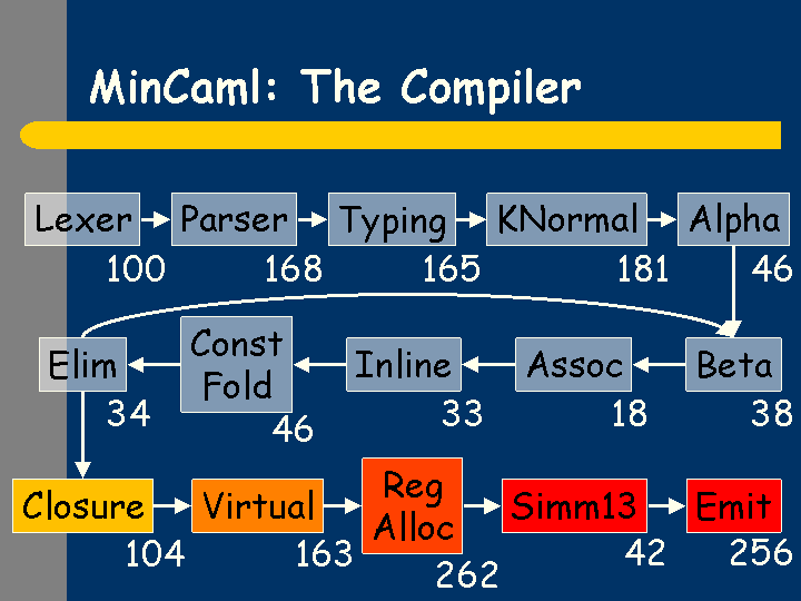 SLIDE32.GIF