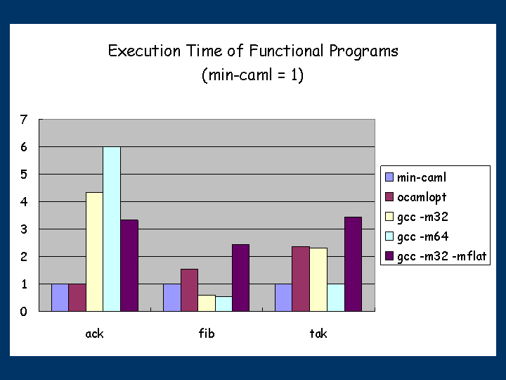 SLIDE45.GIF