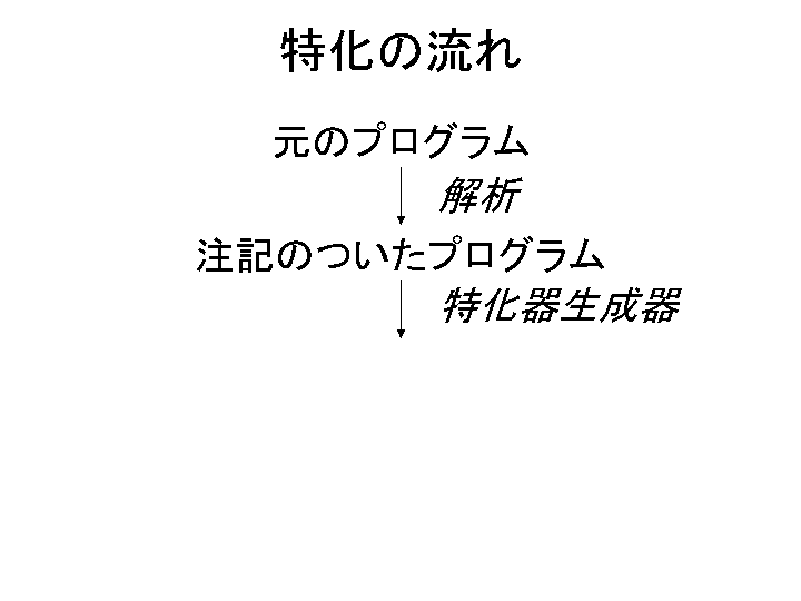 SLIDE42.GIF