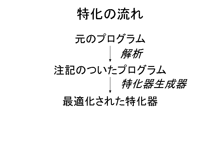 SLIDE43.GIF