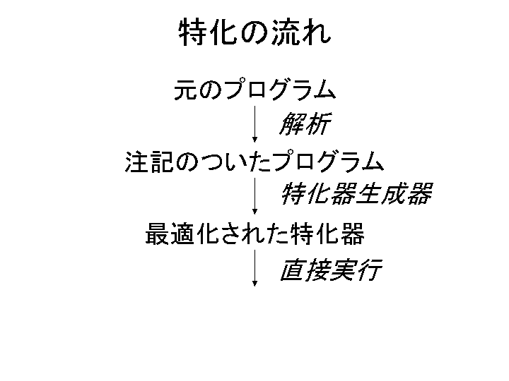 SLIDE44.GIF