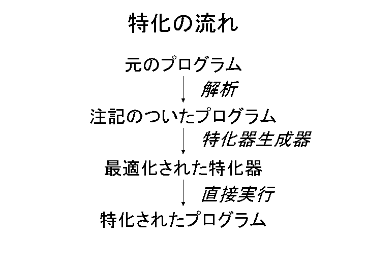 SLIDE45.GIF