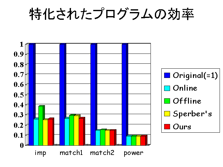 SLIDE68.GIF